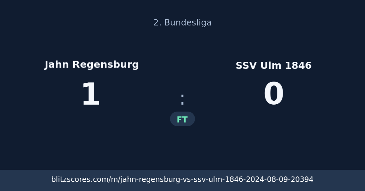 Jahn Regensburg vs SSV Ulm 1846 score card