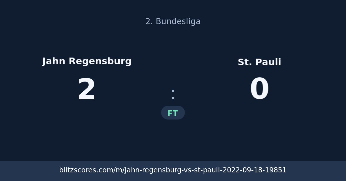 Jahn Regensburg vs St. Pauli score card