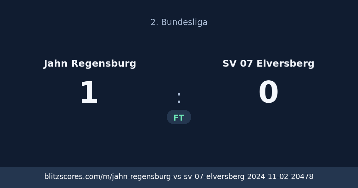 Jahn Regensburg vs SV 07 Elversberg score card