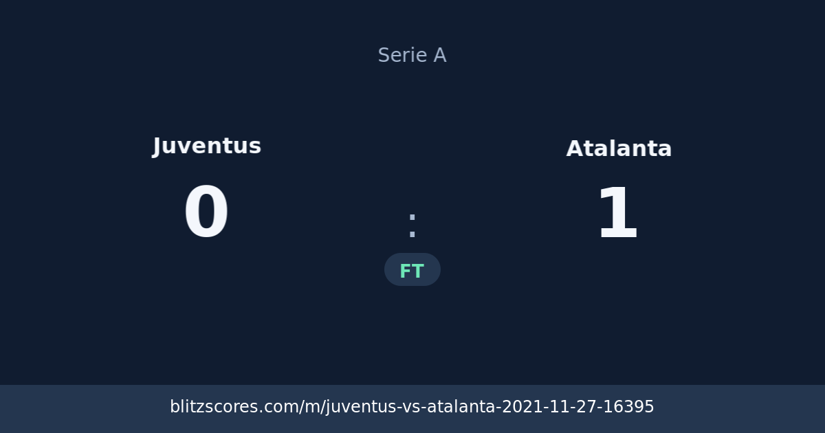 Juventus vs Atalanta score card