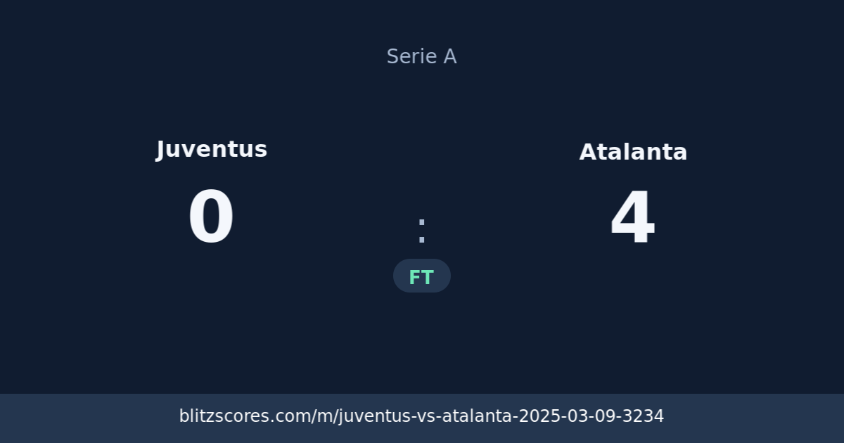 Juventus vs Atalanta score card