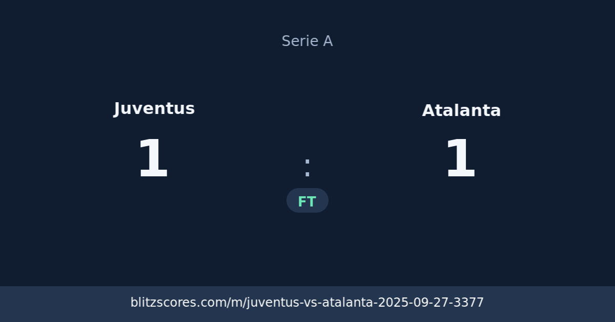 Juventus vs Atalanta score card