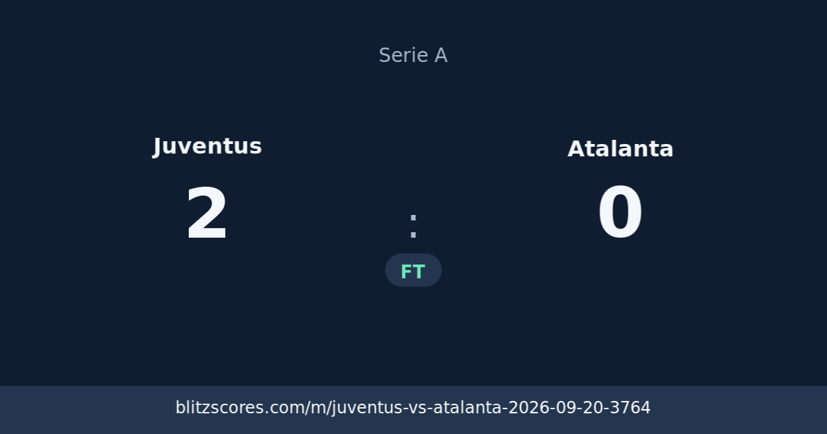 Juventus vs Atalanta score card