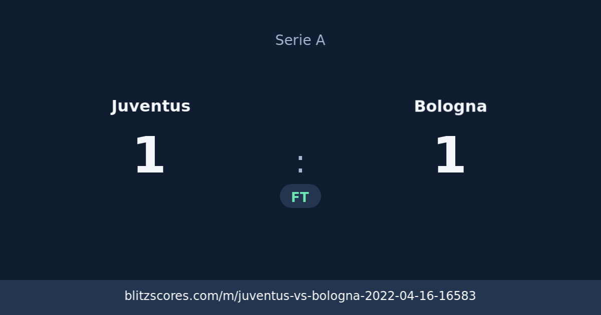Juventus vs Bologna score card