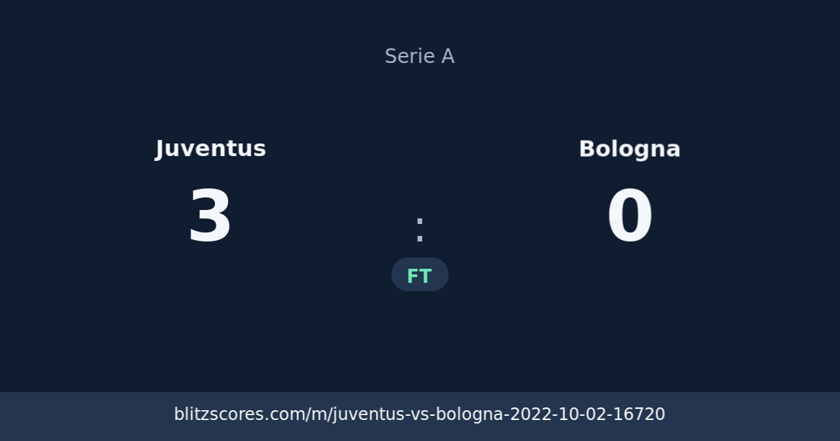 Juventus vs Bologna score card