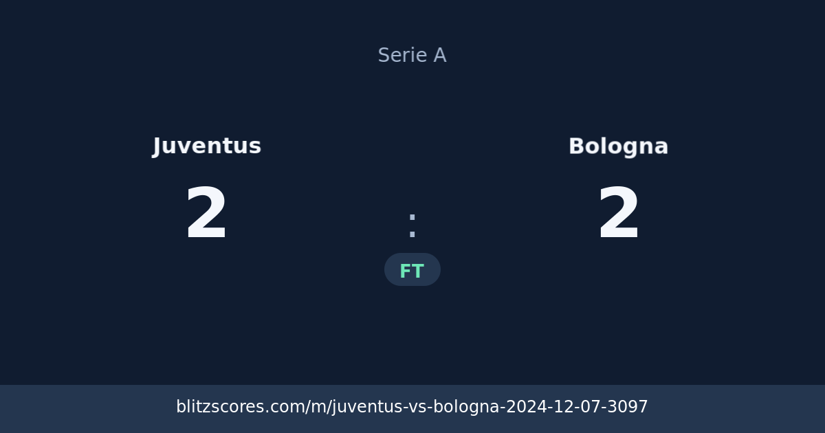 Juventus vs Bologna score card