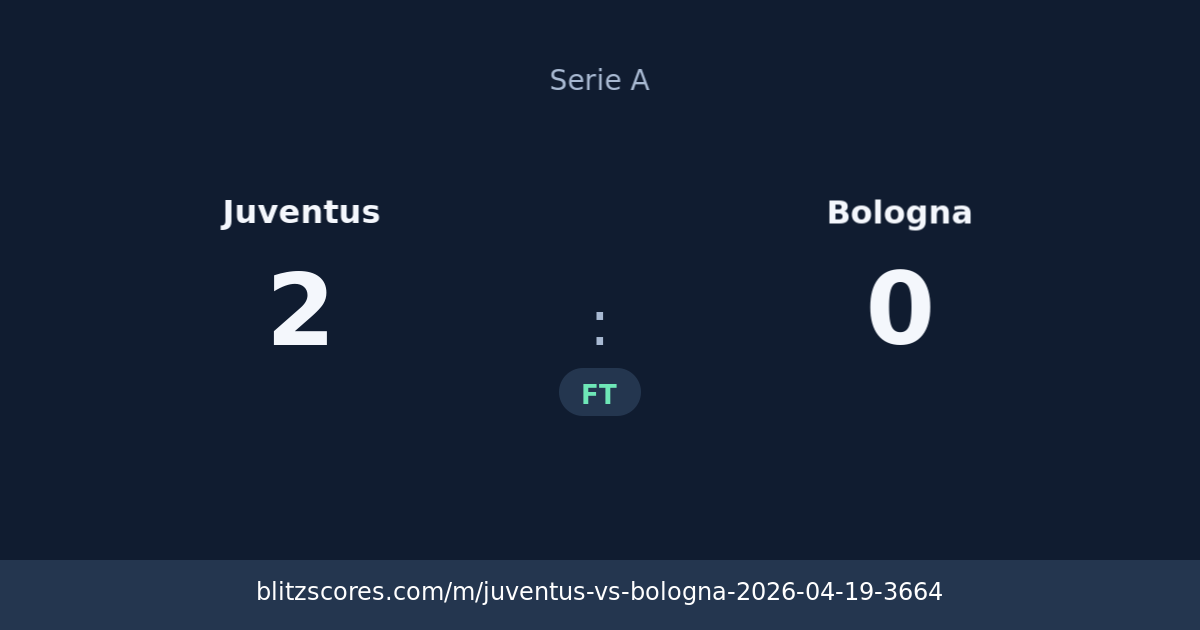 Juventus vs Bologna score card