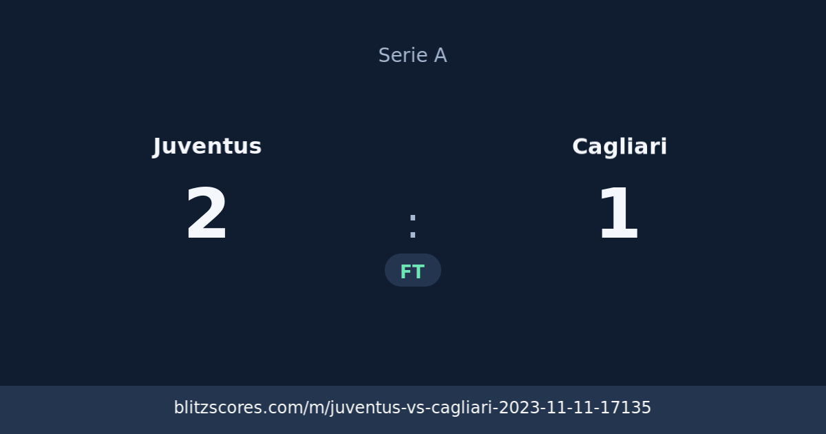 Juventus vs Cagliari score card