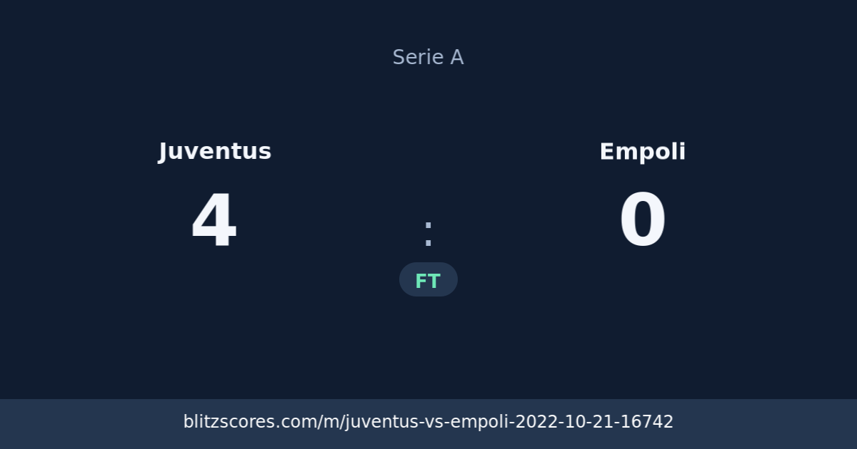 Juventus vs Empoli score card