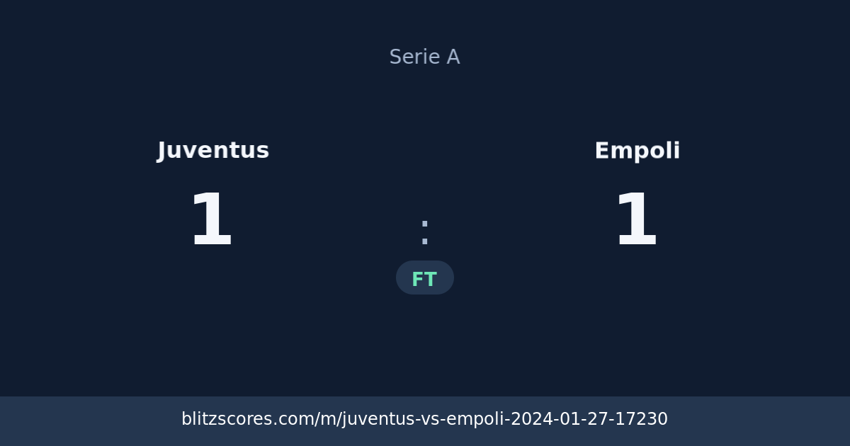 Juventus vs Empoli score card