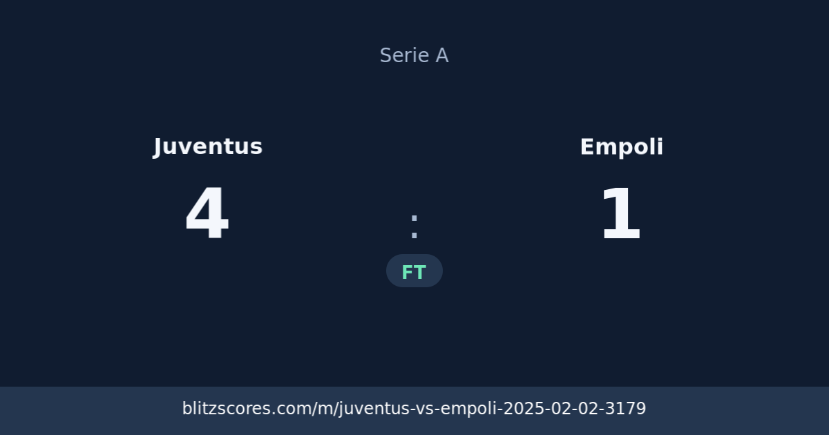 Juventus vs Empoli score card