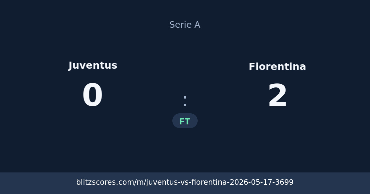 Juventus vs Fiorentina score card