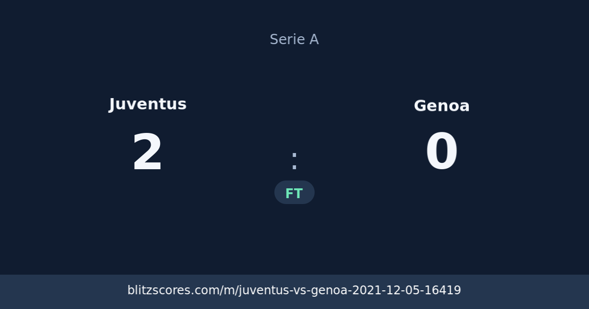 Juventus vs Genoa score card