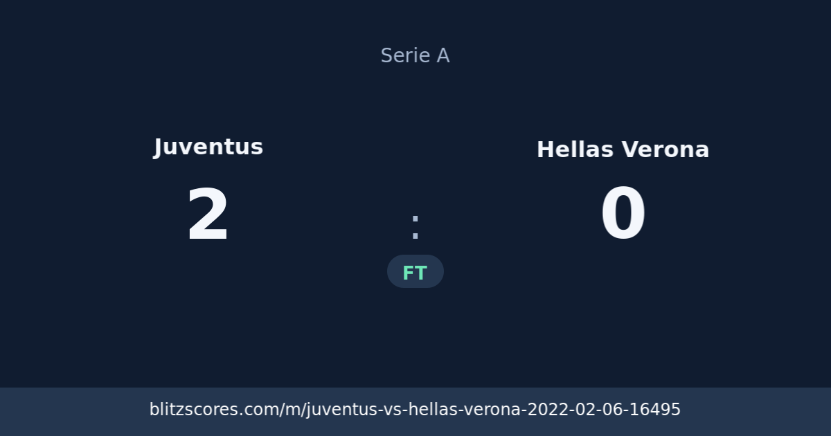 Juventus vs Hellas Verona score card