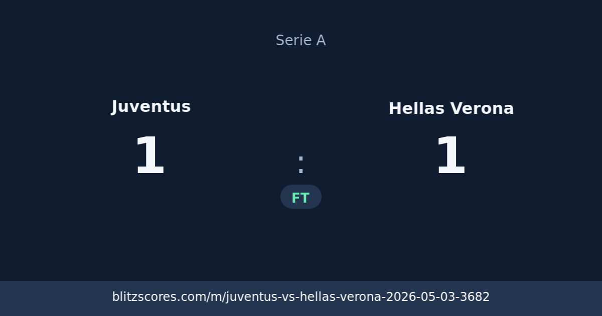 Juventus vs Hellas Verona score card