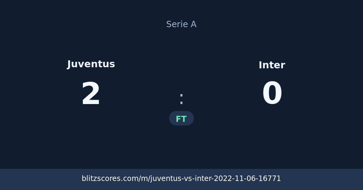 Juventus vs Inter score card