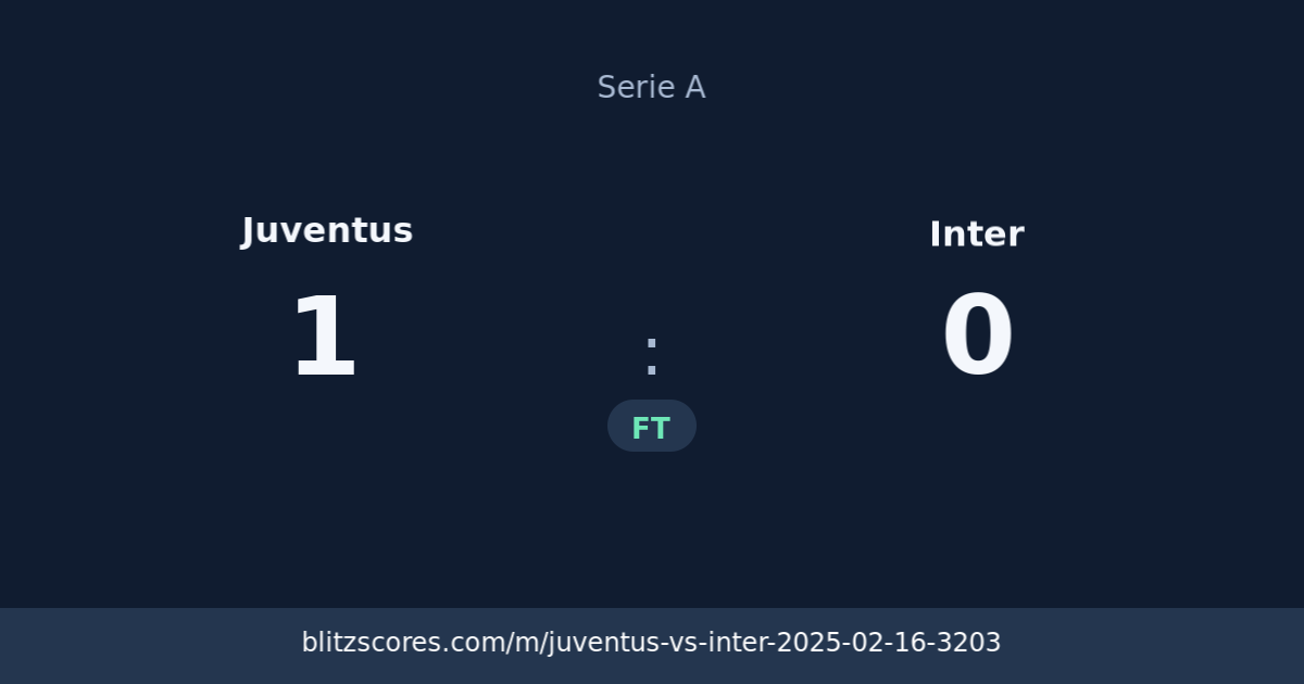 Juventus vs Inter score card