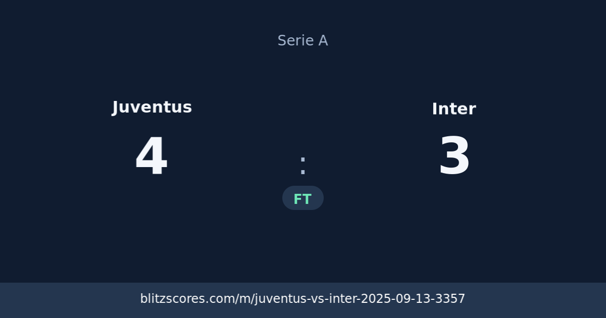 Juventus vs Inter score card