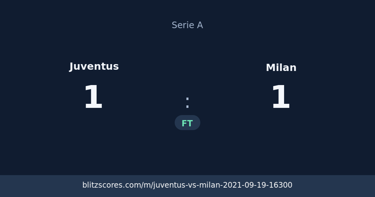 Juventus vs Milan score card