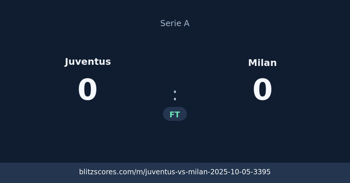 Juventus vs Milan score card