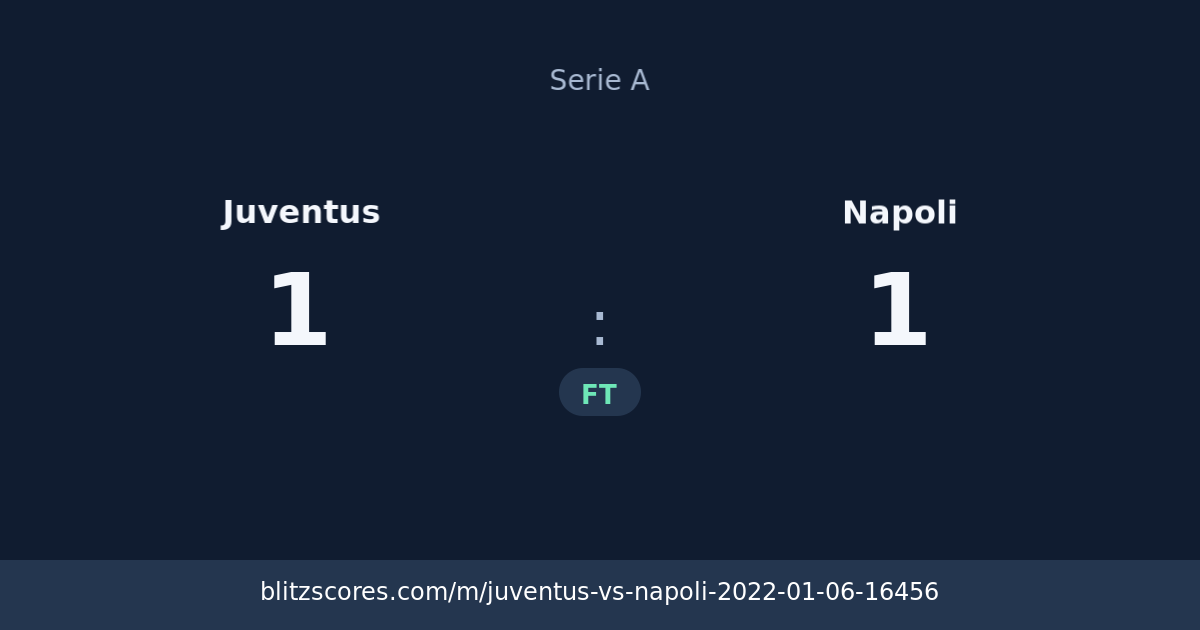 Juventus vs Napoli score card