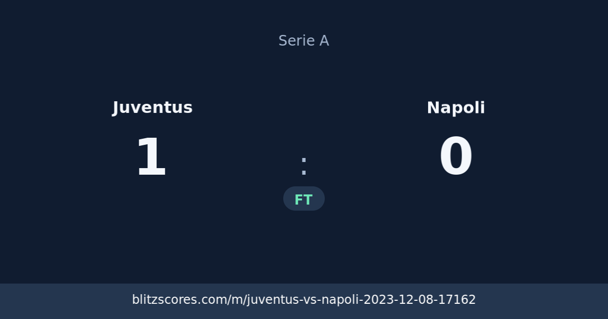 Juventus vs Napoli score card