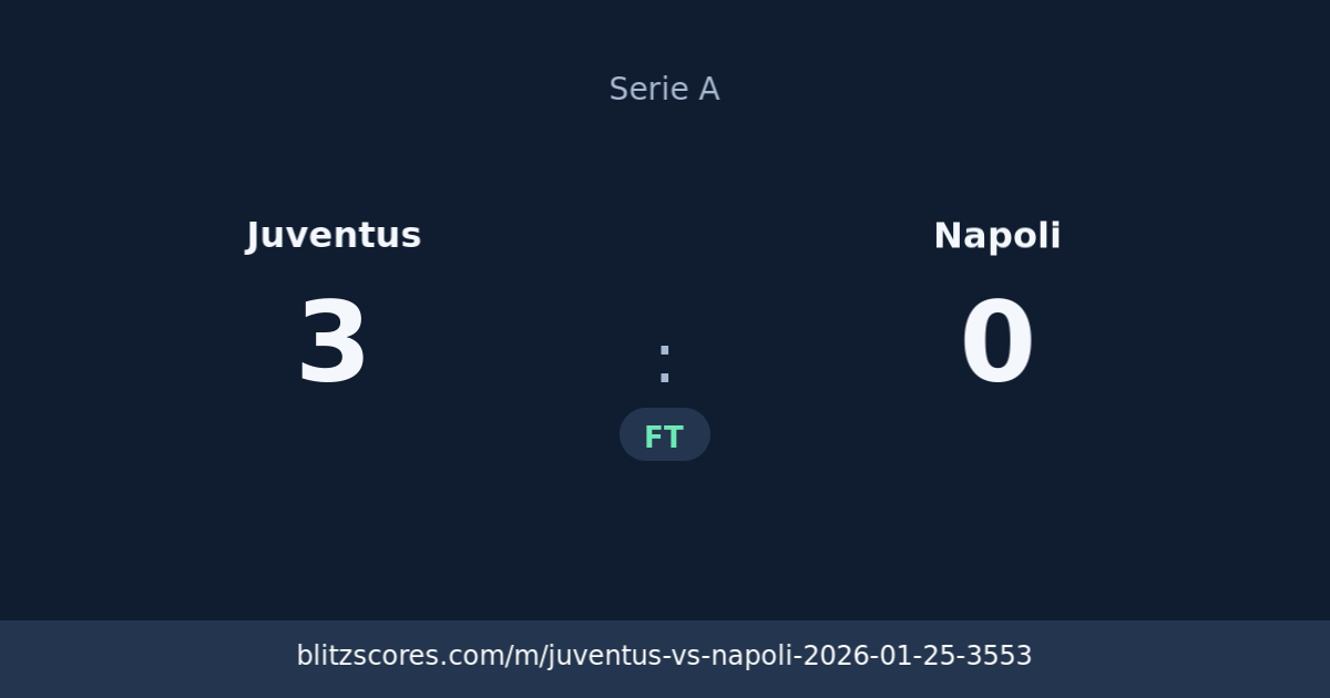 Juventus vs Napoli score card
