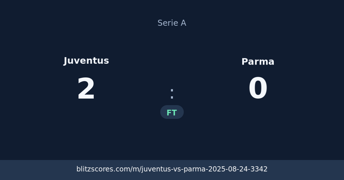 Juventus vs Parma score card