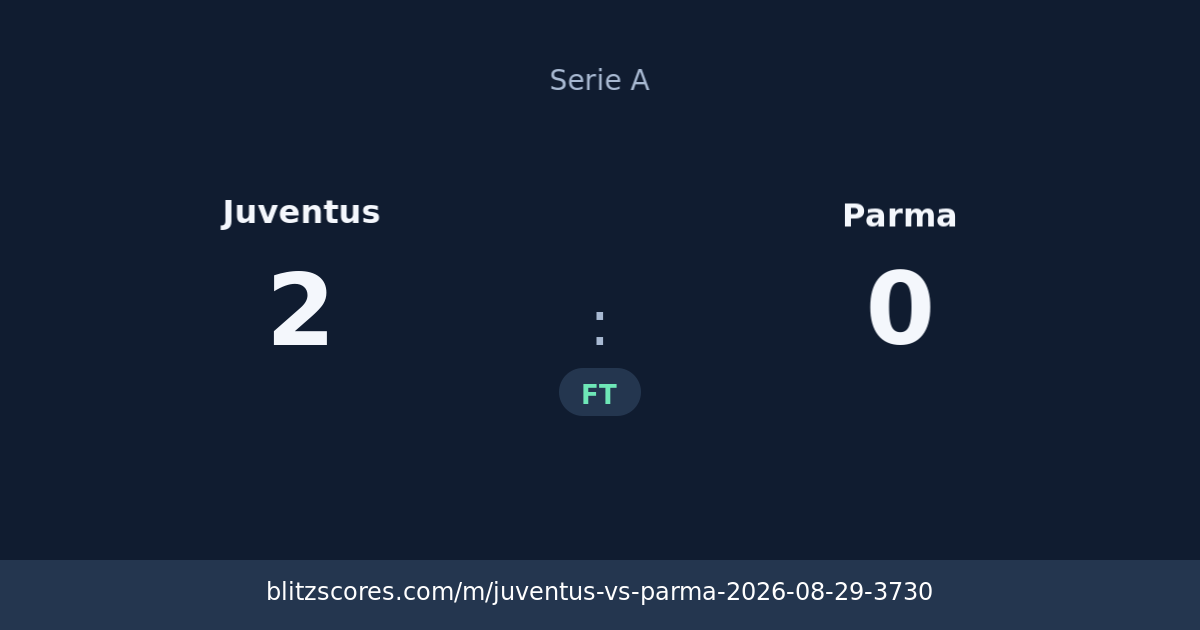 Juventus vs Parma score card