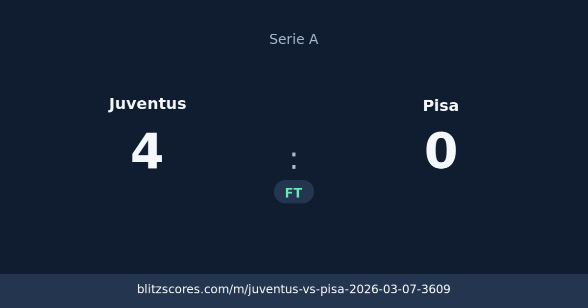 Juventus vs Pisa score card