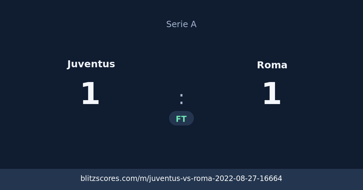 Juventus vs Roma score card