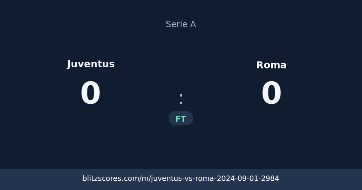 Juventus vs Roma score card