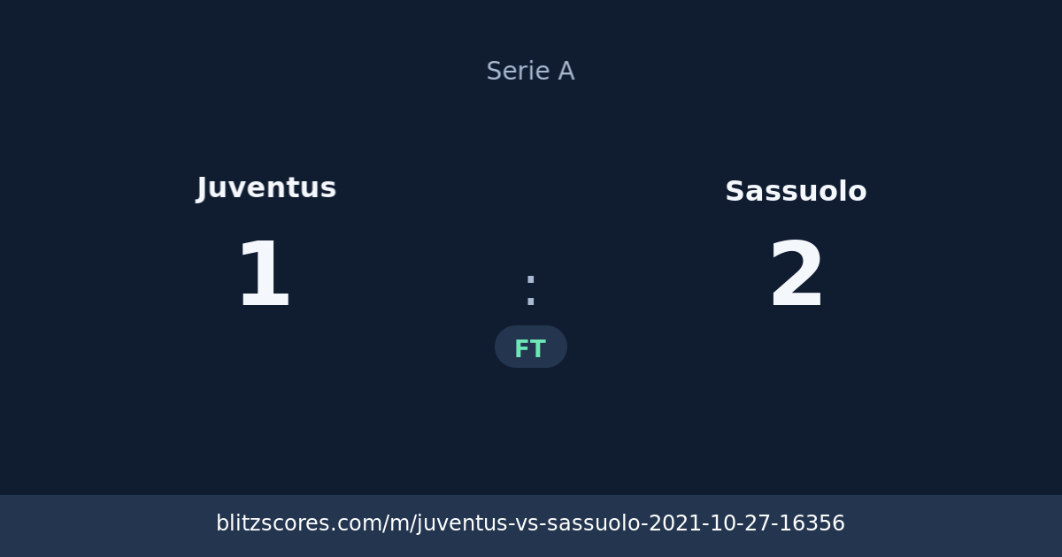 Juventus vs Sassuolo score card