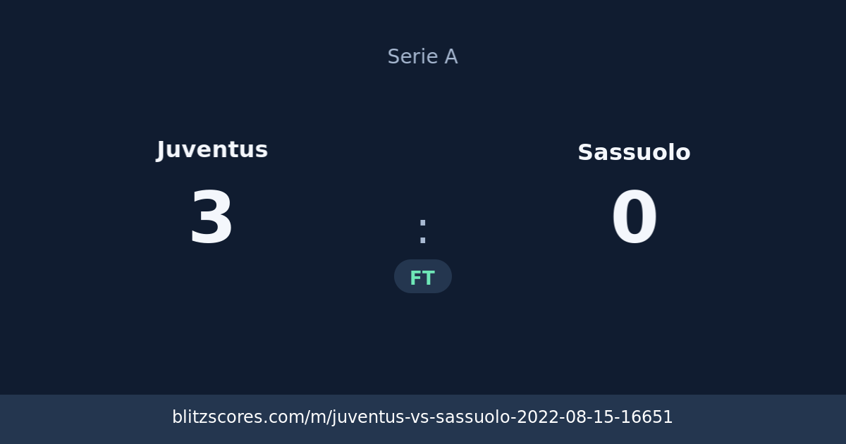 Juventus vs Sassuolo score card