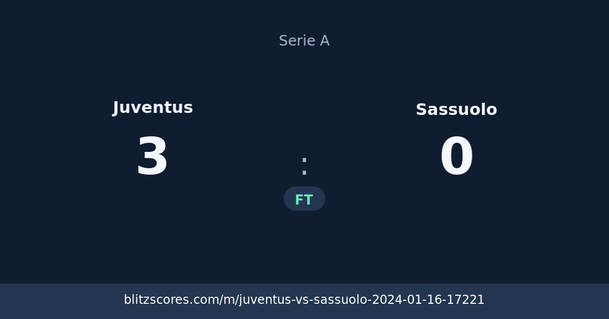 Juventus vs Sassuolo score card