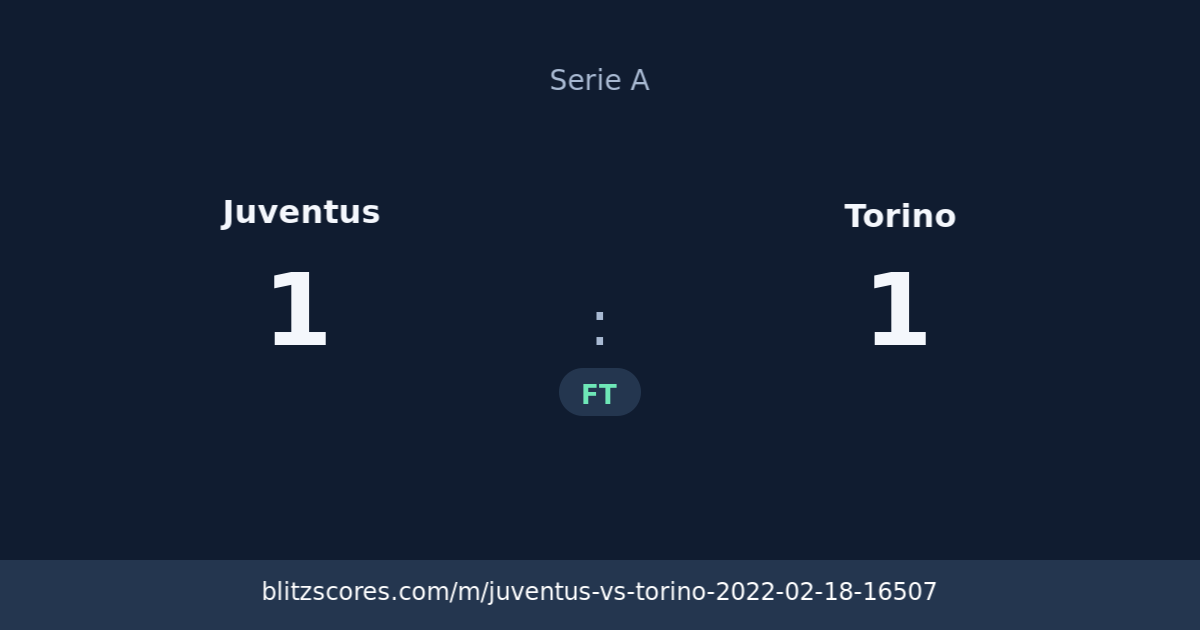 Juventus vs Torino score card