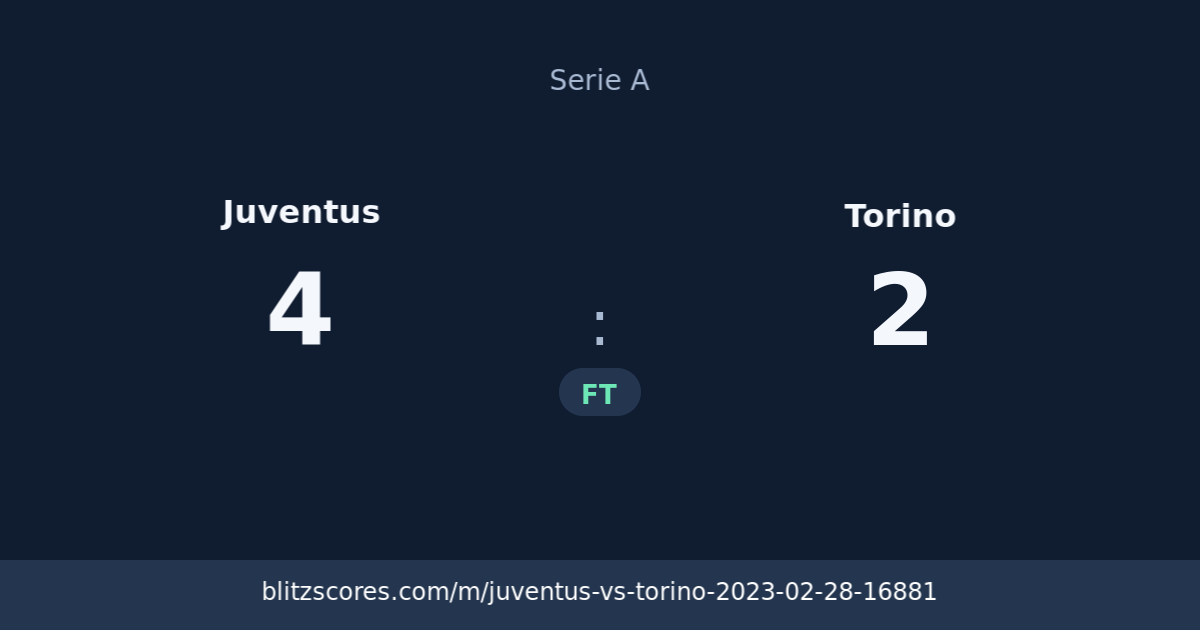 Juventus vs Torino score card