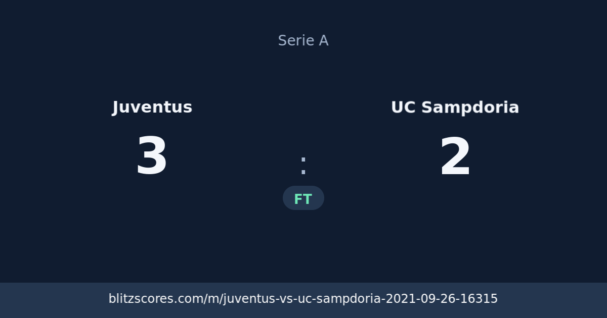 Juventus vs UC Sampdoria score card
