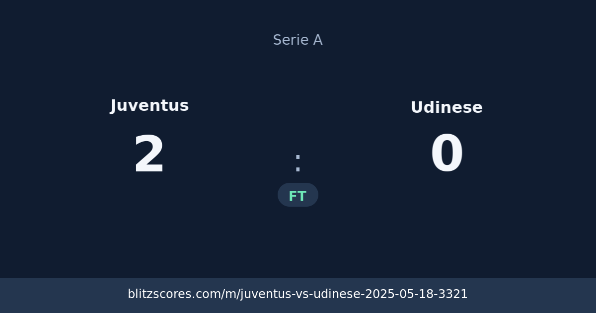 Juventus vs Udinese score card