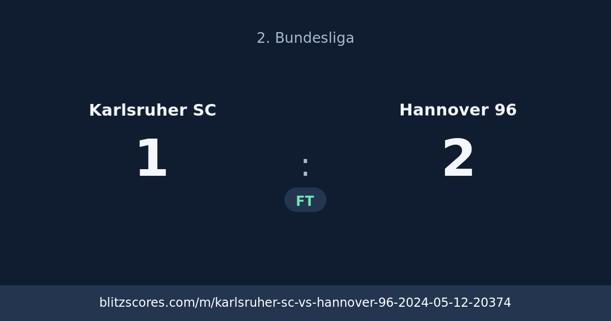 Karlsruher SC vs Hannover 96 score card