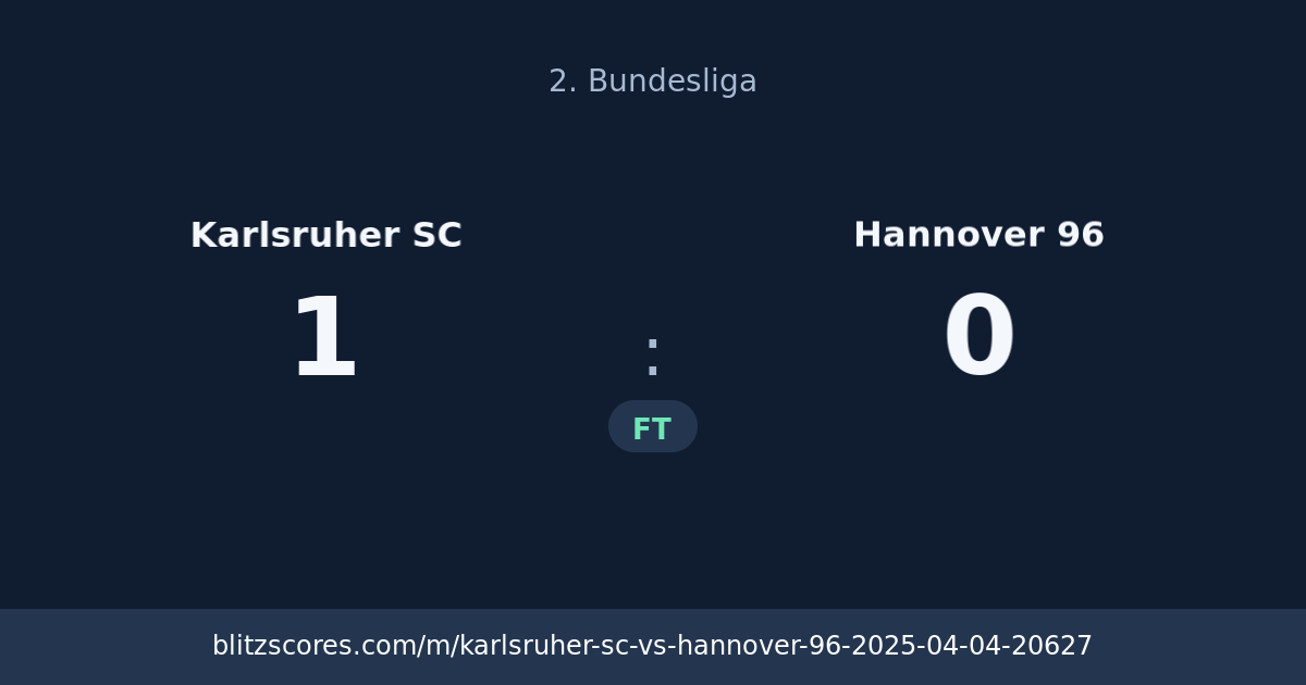 Karlsruher SC vs Hannover 96 score card