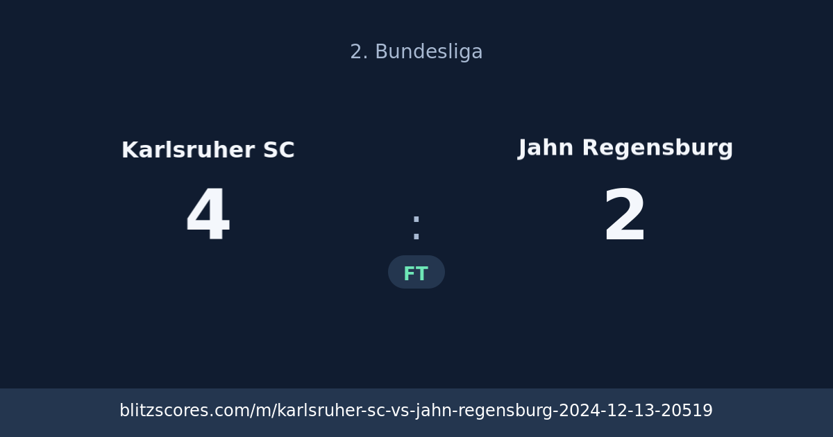 Karlsruher SC vs Jahn Regensburg score card