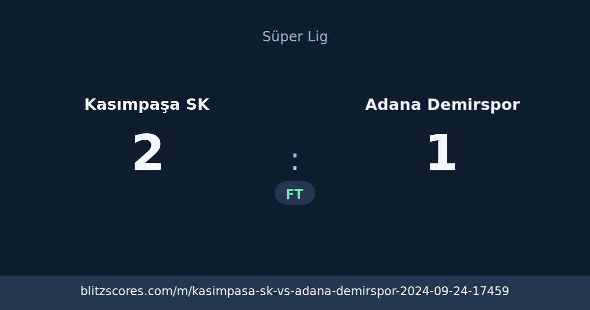 Kasımpaşa SK vs Adana Demirspor score card