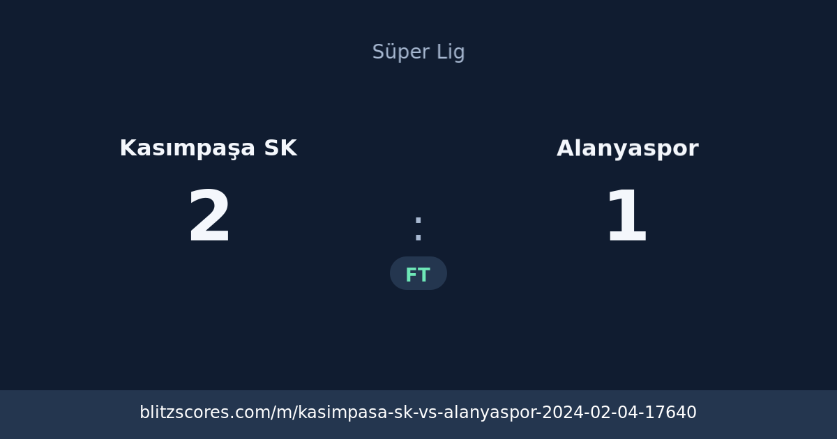 Kasımpaşa SK vs Alanyaspor score card