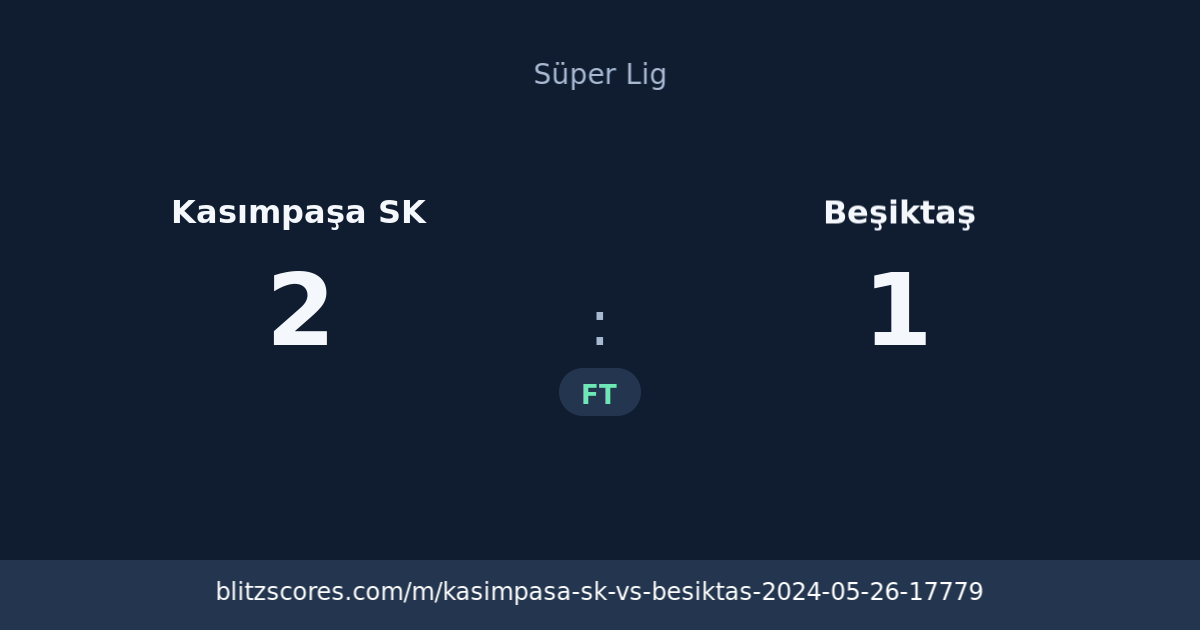 Kasımpaşa SK vs Beşiktaş score card