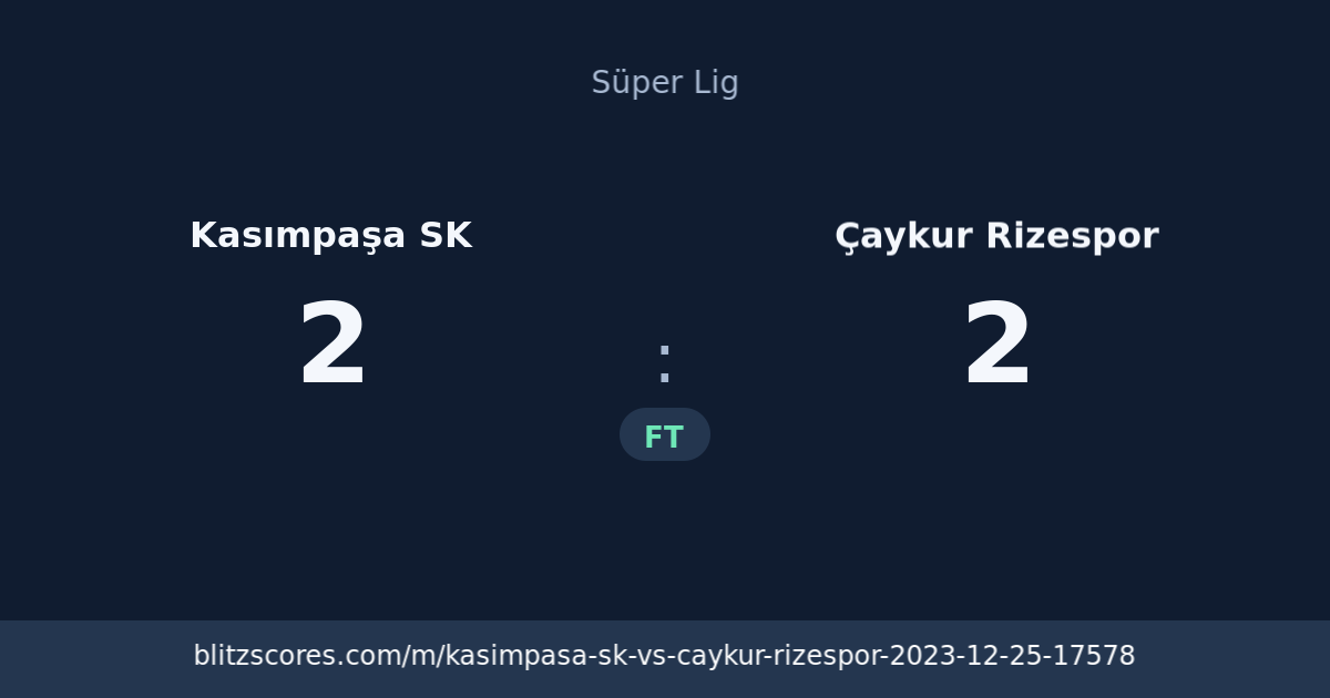 Kasımpaşa SK vs Çaykur Rizespor score card