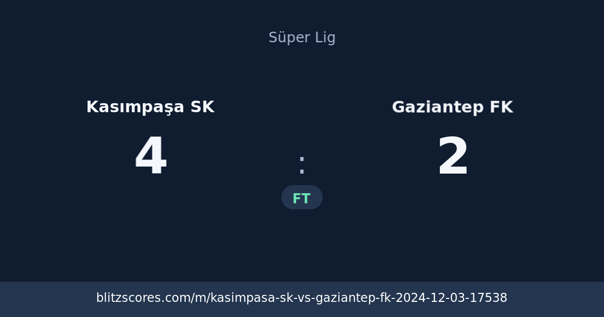 Kasımpaşa SK vs Gaziantep FK score card