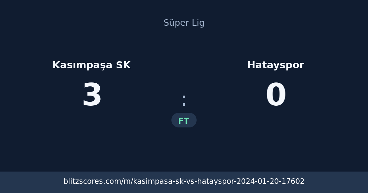 Kasımpaşa SK vs Hatayspor score card