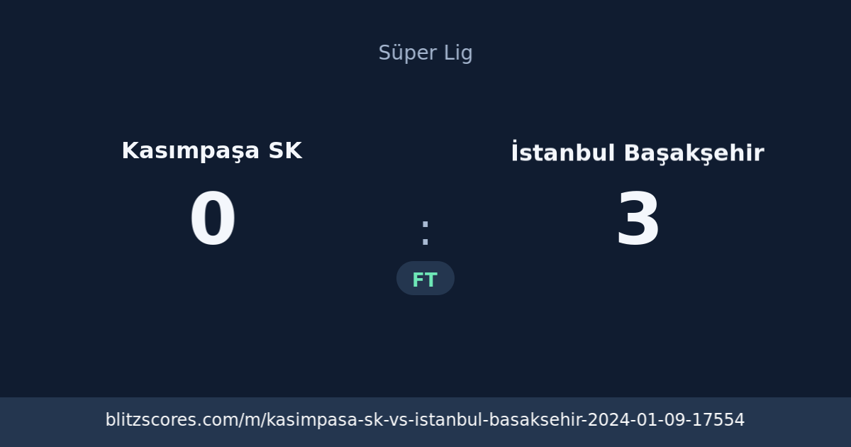 Kasımpaşa SK vs İstanbul Başakşehir score card