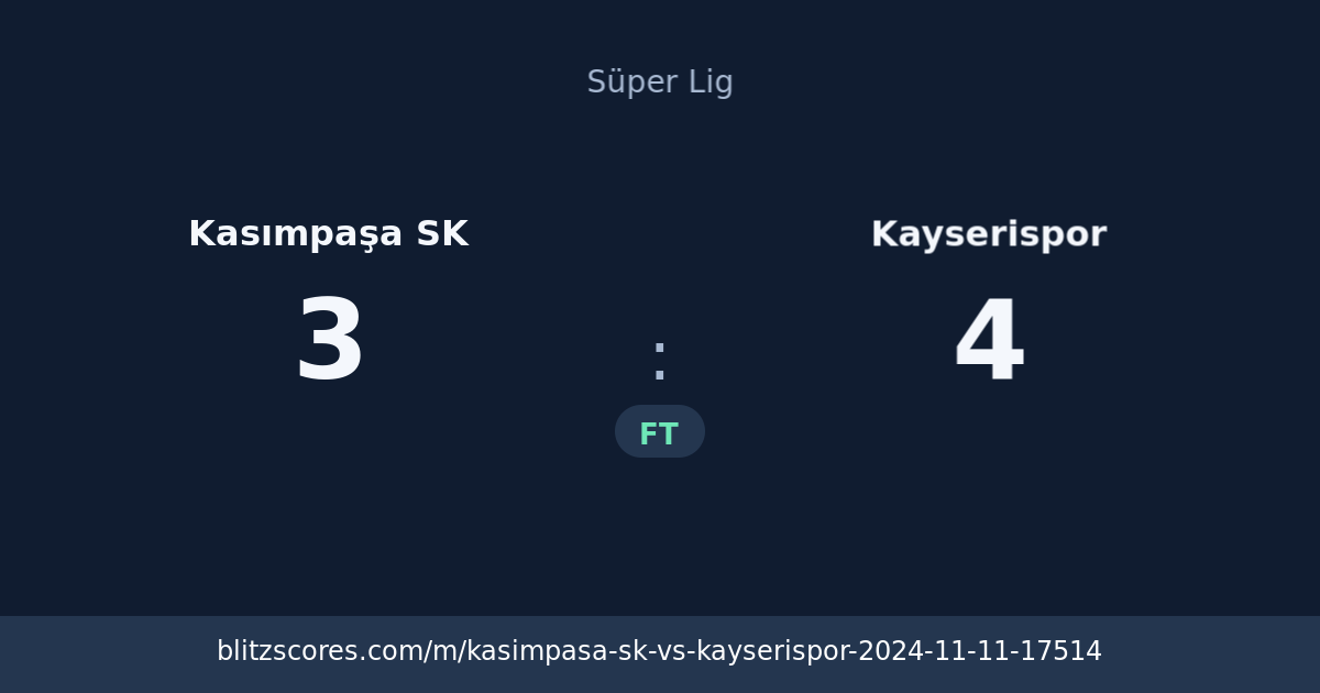 Kasımpaşa SK vs Kayserispor score card